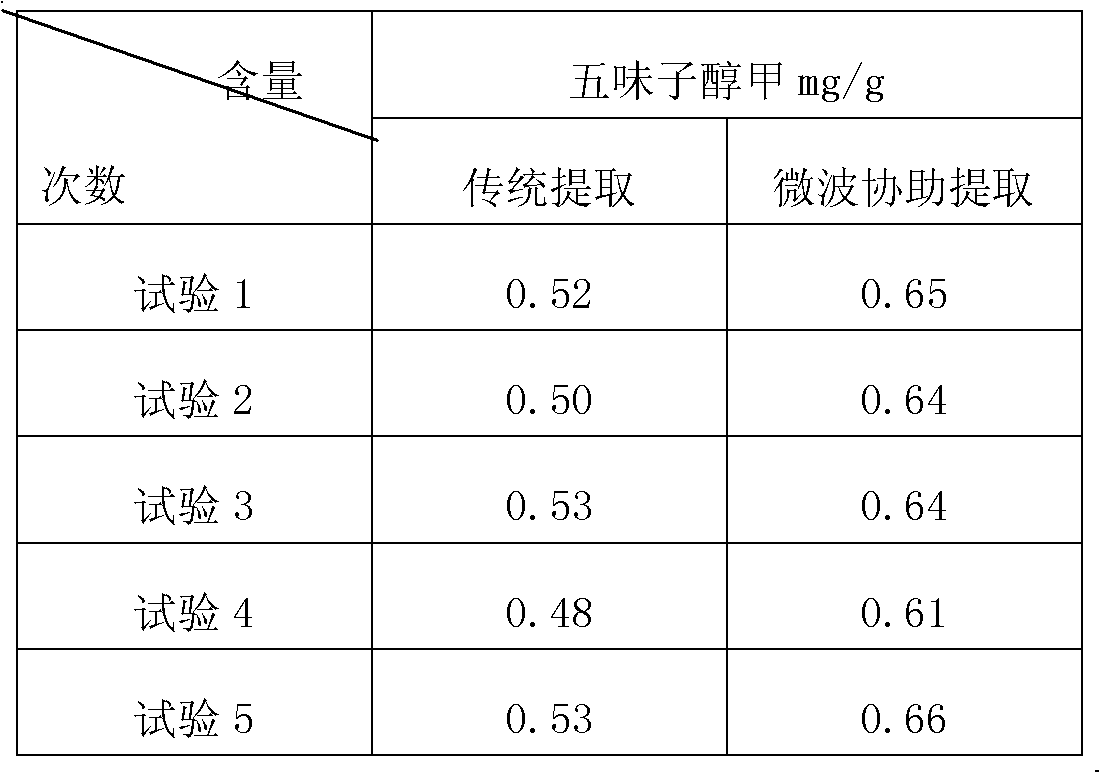 Preparation method of Chinese medicinal preparation for treating hepatitis disease by microwave-assisted extraction