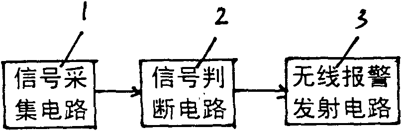 Overcurrent phase-missing remote alarm for distribution transformer