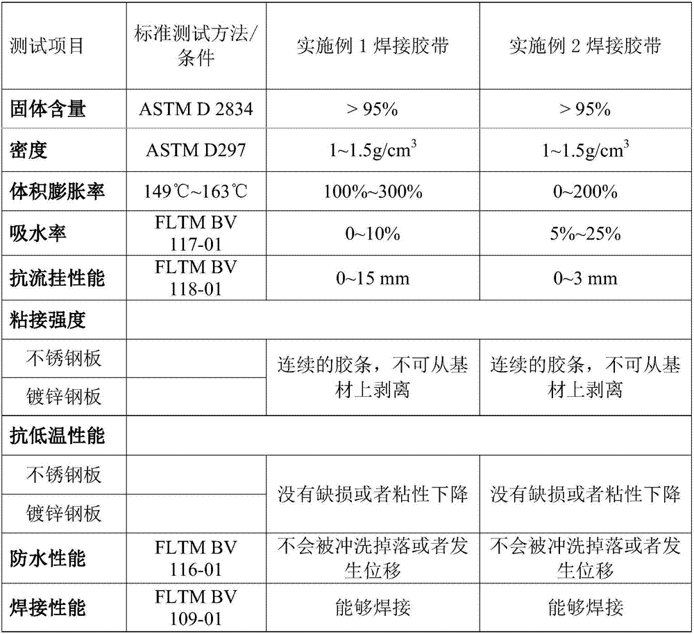 Welding seal adhesive tape and preparation method thereof