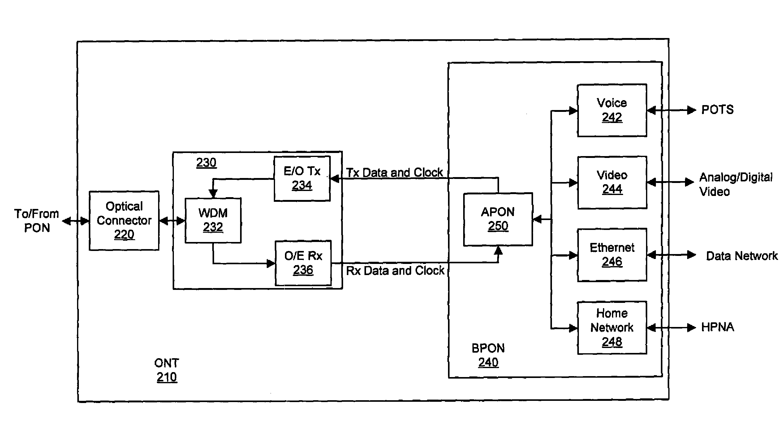 System and method for improved data protection in PONs