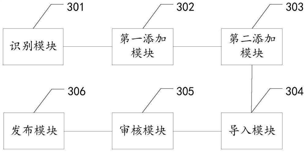 Clinical medical knowledge graph construction method, device and equipment, and storage medium