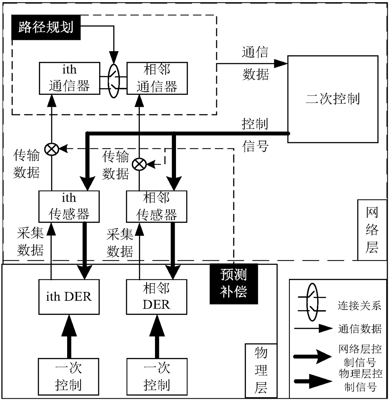 Information physical collaboration coping method of island microgrid considering communication interruption