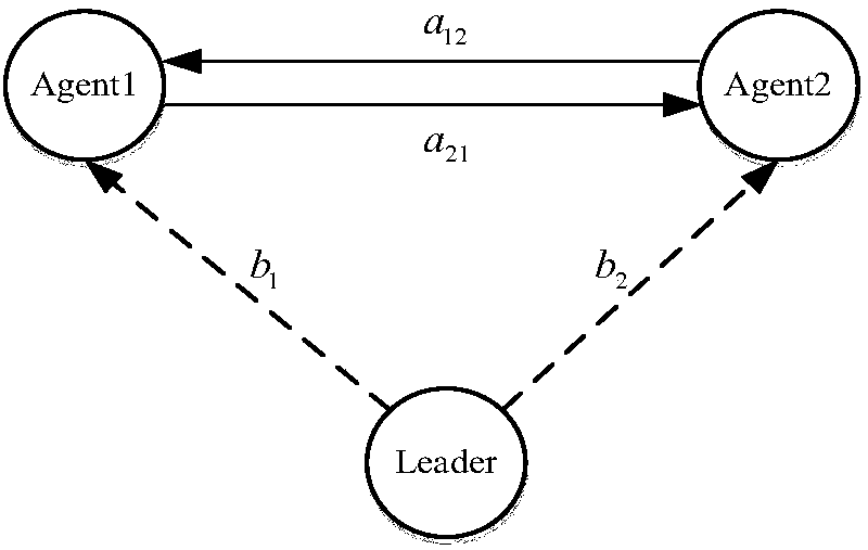 Information physical collaboration coping method of island microgrid considering communication interruption