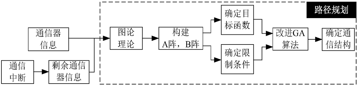 Information physical collaboration coping method of island microgrid considering communication interruption