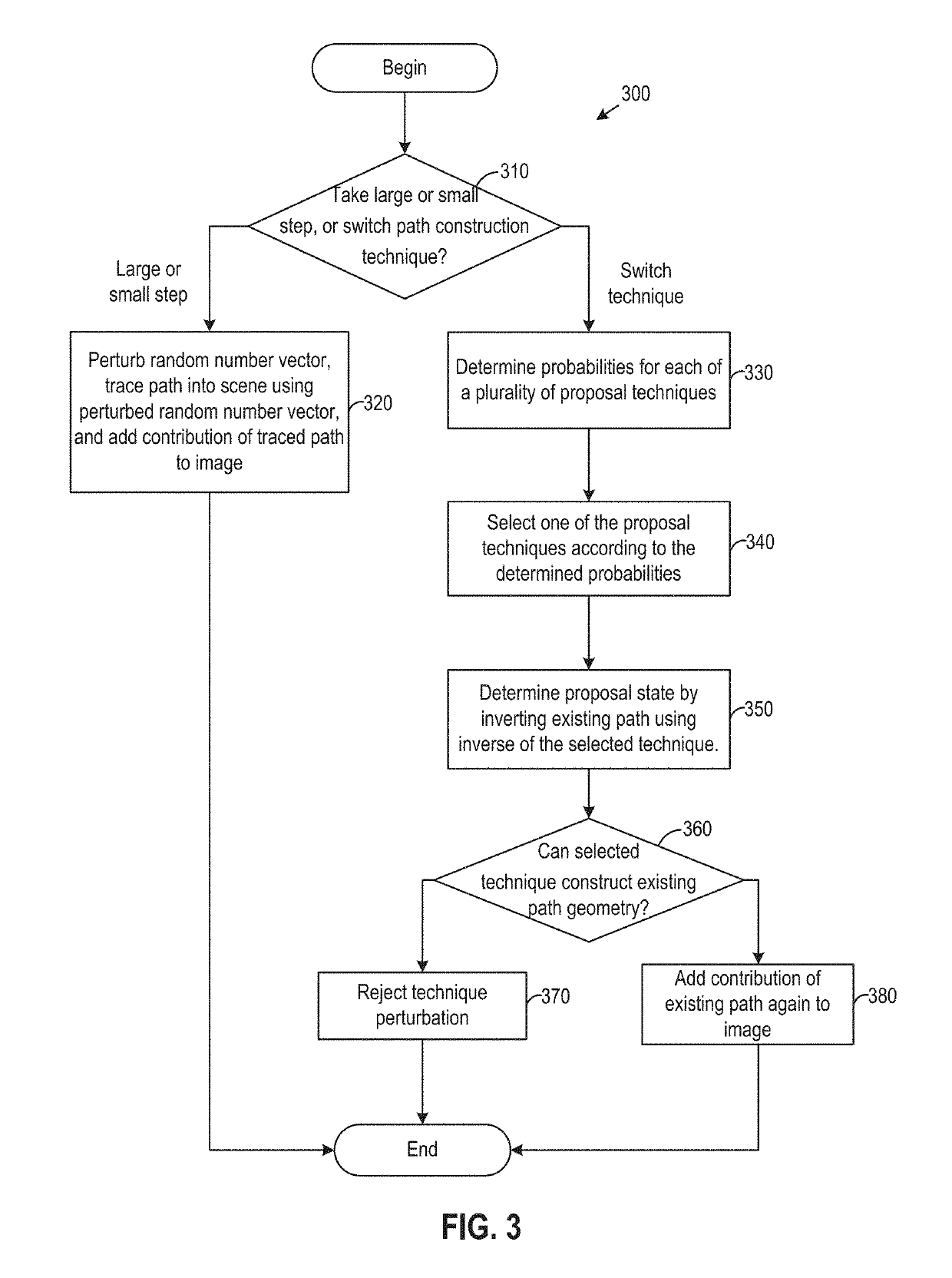 Informed choices in primary sample space for light transport simulation