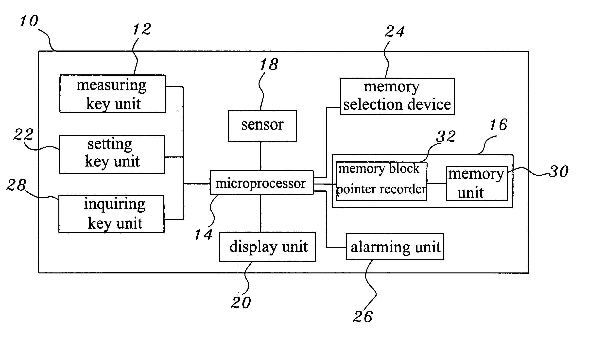 Infrared clinical thermometer circuit device and memory selection device thereof