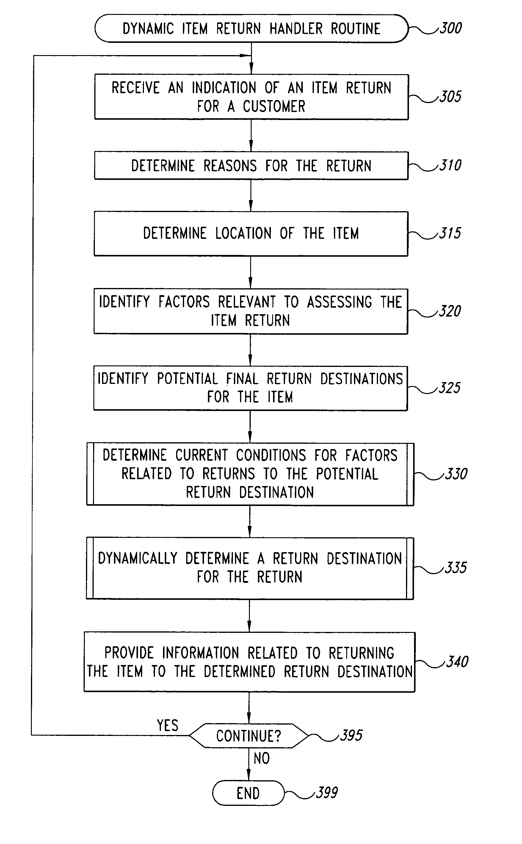 Dynamic determination of item returns during transit