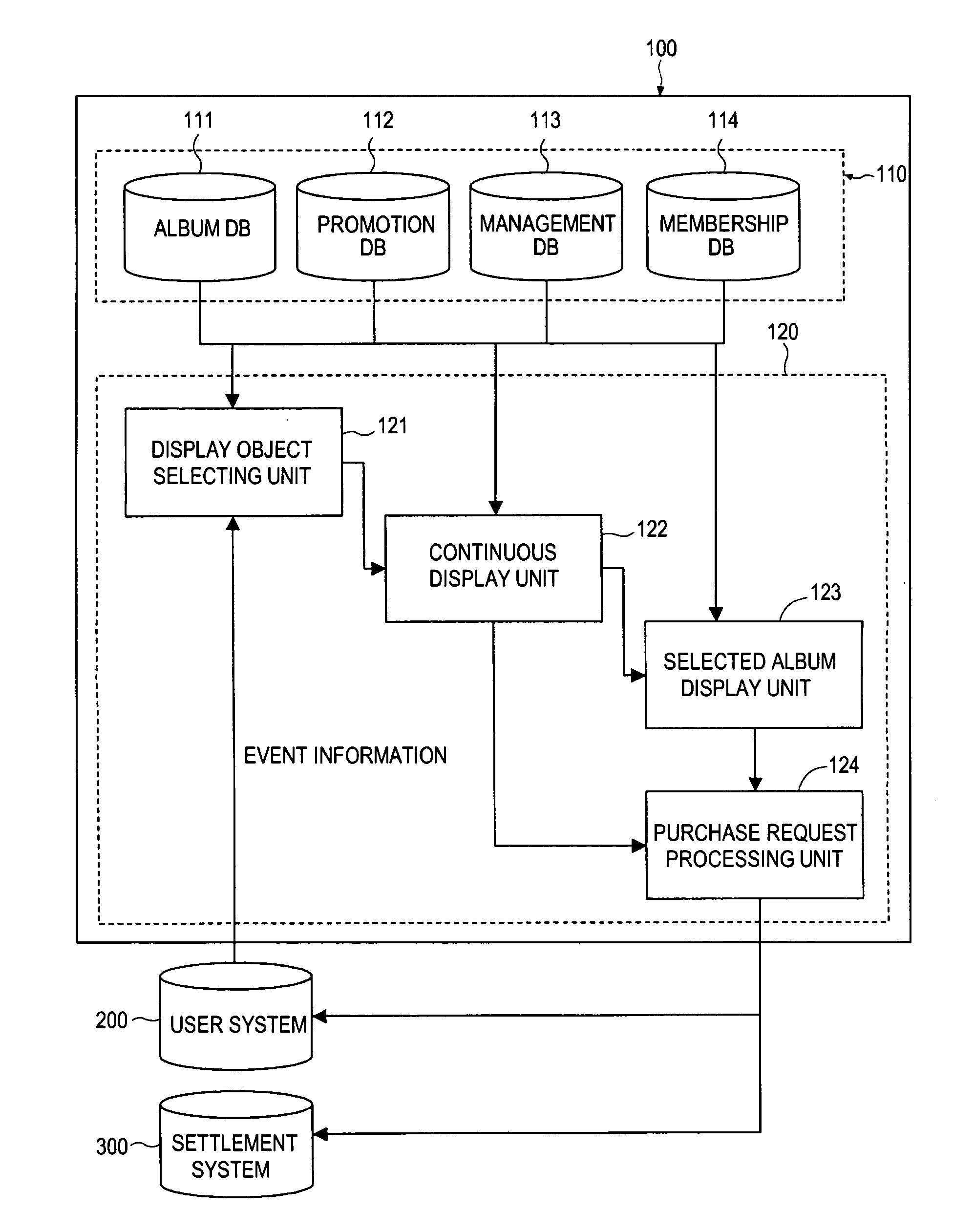 System and method for managing online record store