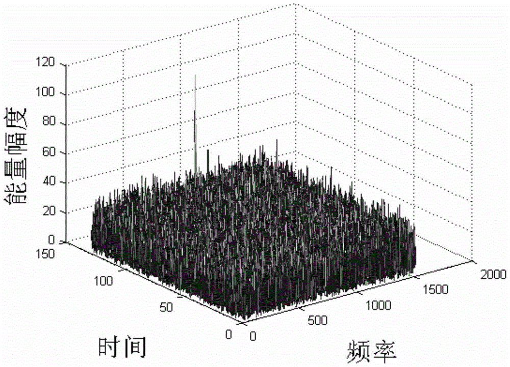 High-speed stealth target detection method based on polynomial hough Fourier transform