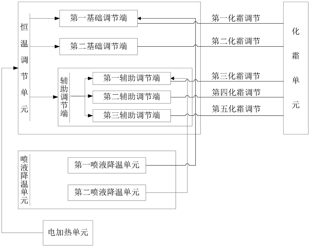 Precise temperature control type heat pump hot blast furnace system