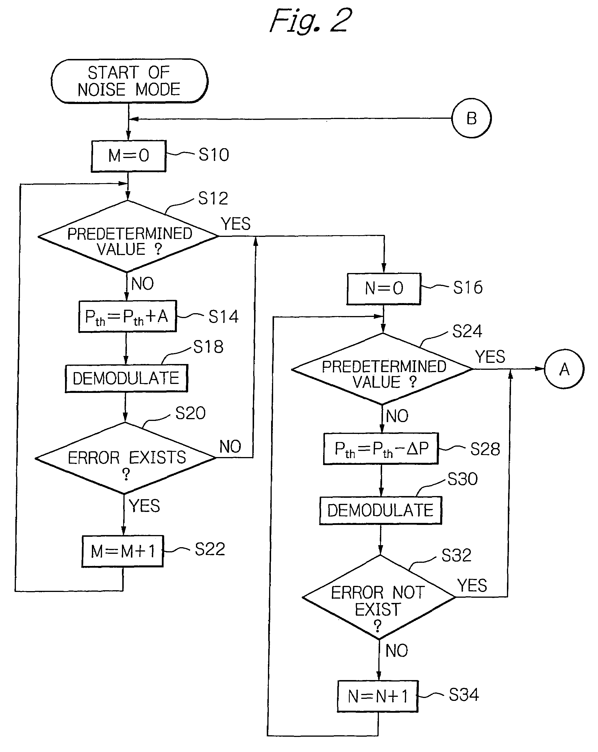 Data receiver adaptive to RSSI and a method of determining its threshold