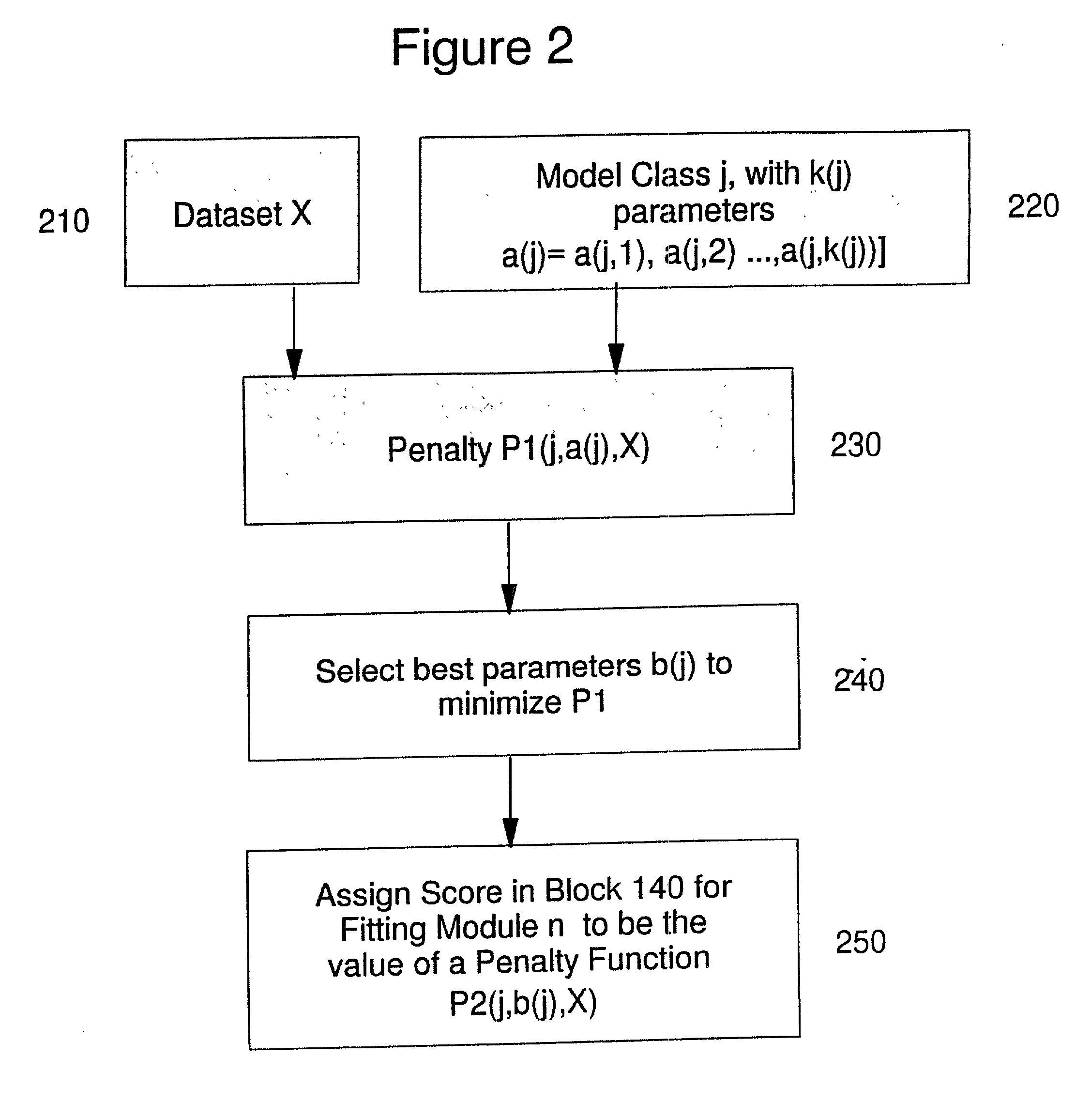 Method and system for software rejuvenation via flexible resource exhaustion prediction