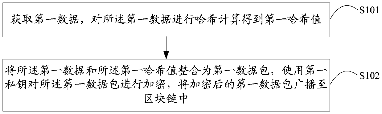 An information interaction method and a cross-scene tracking method of a monitoring terminal