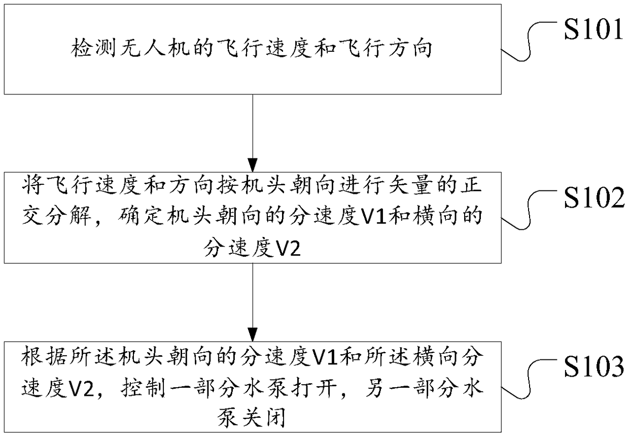 A speed detection-based multi-rotor UAV spraying control method and system