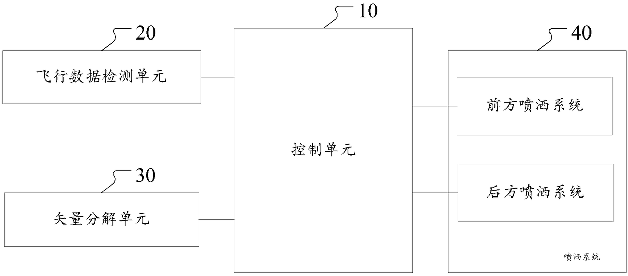 A speed detection-based multi-rotor UAV spraying control method and system