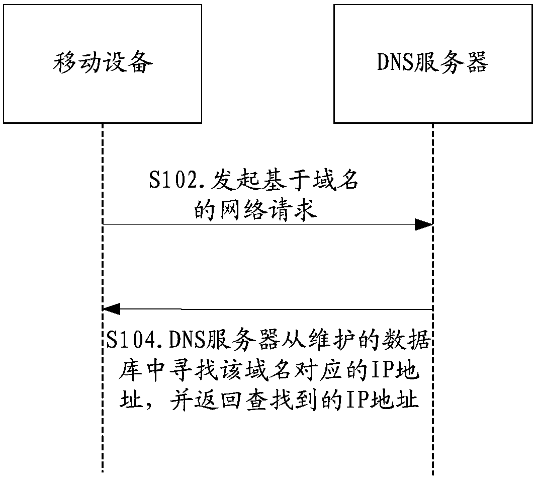 IP address filter method, device and system, and DNS server