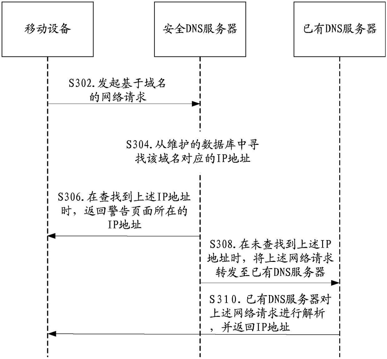 IP address filter method, device and system, and DNS server