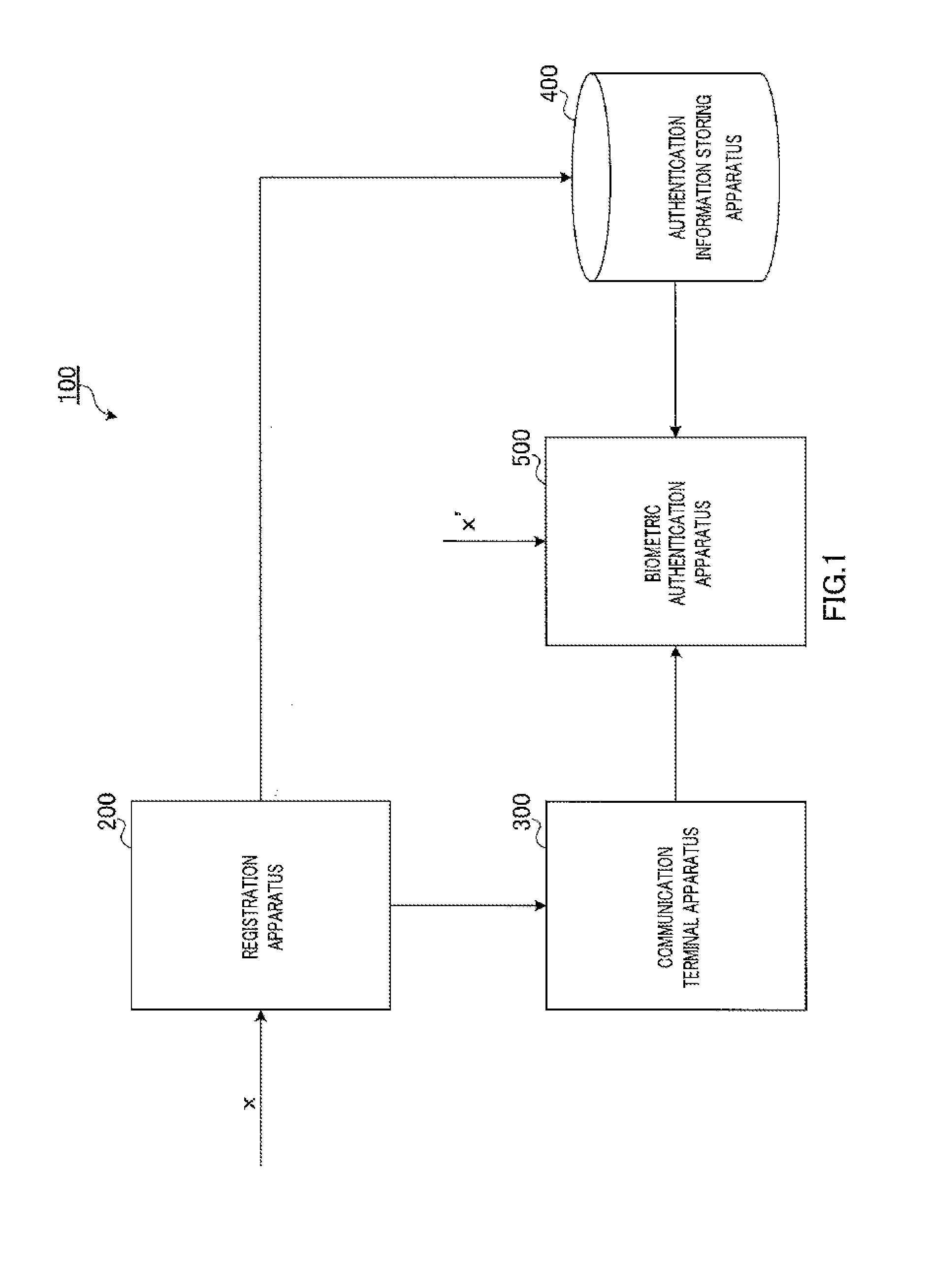 Biometric authentication system, communication terminal device, biometric authentication device, and biometric authentication method