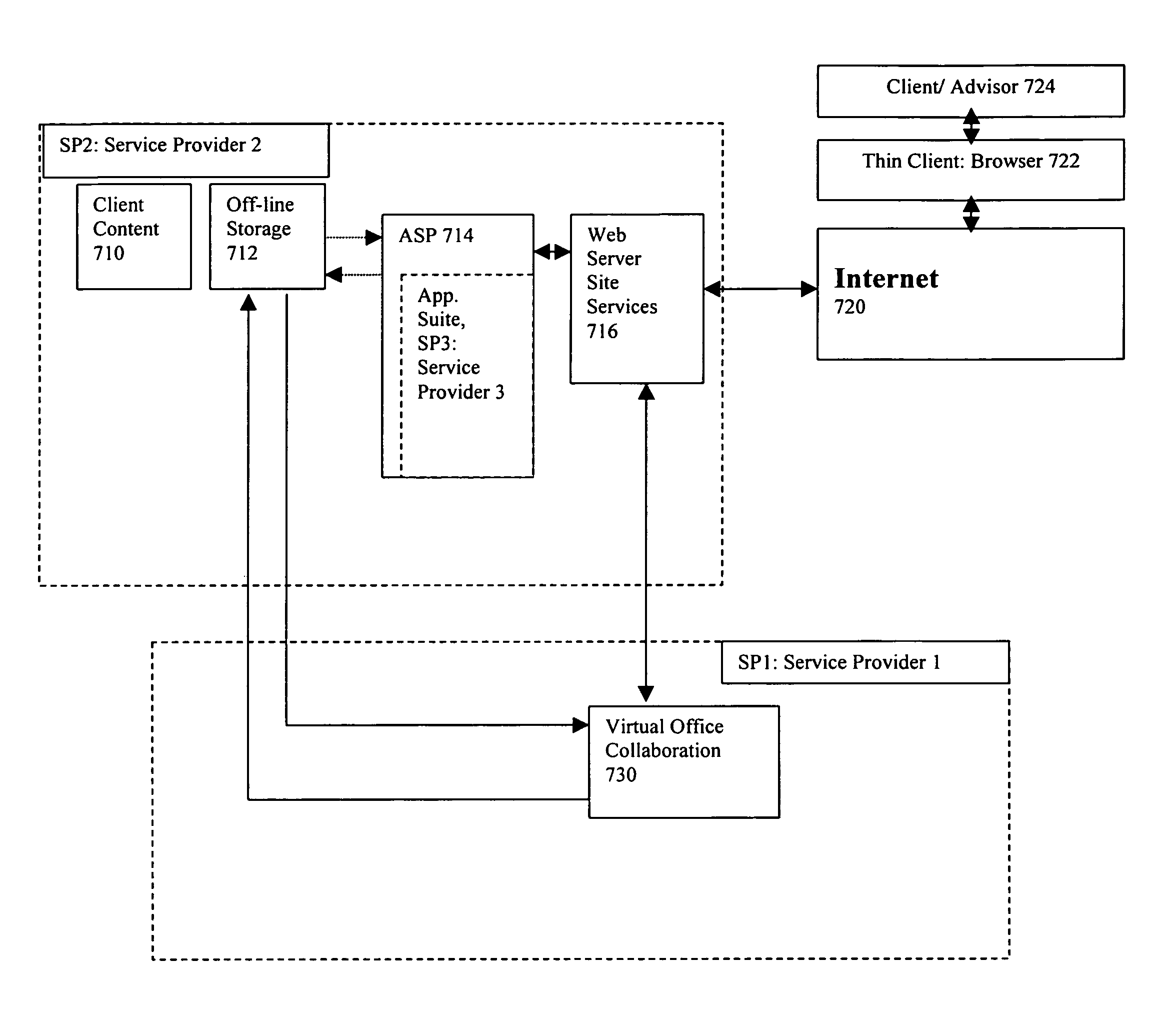 Method and system for collaborating advisors