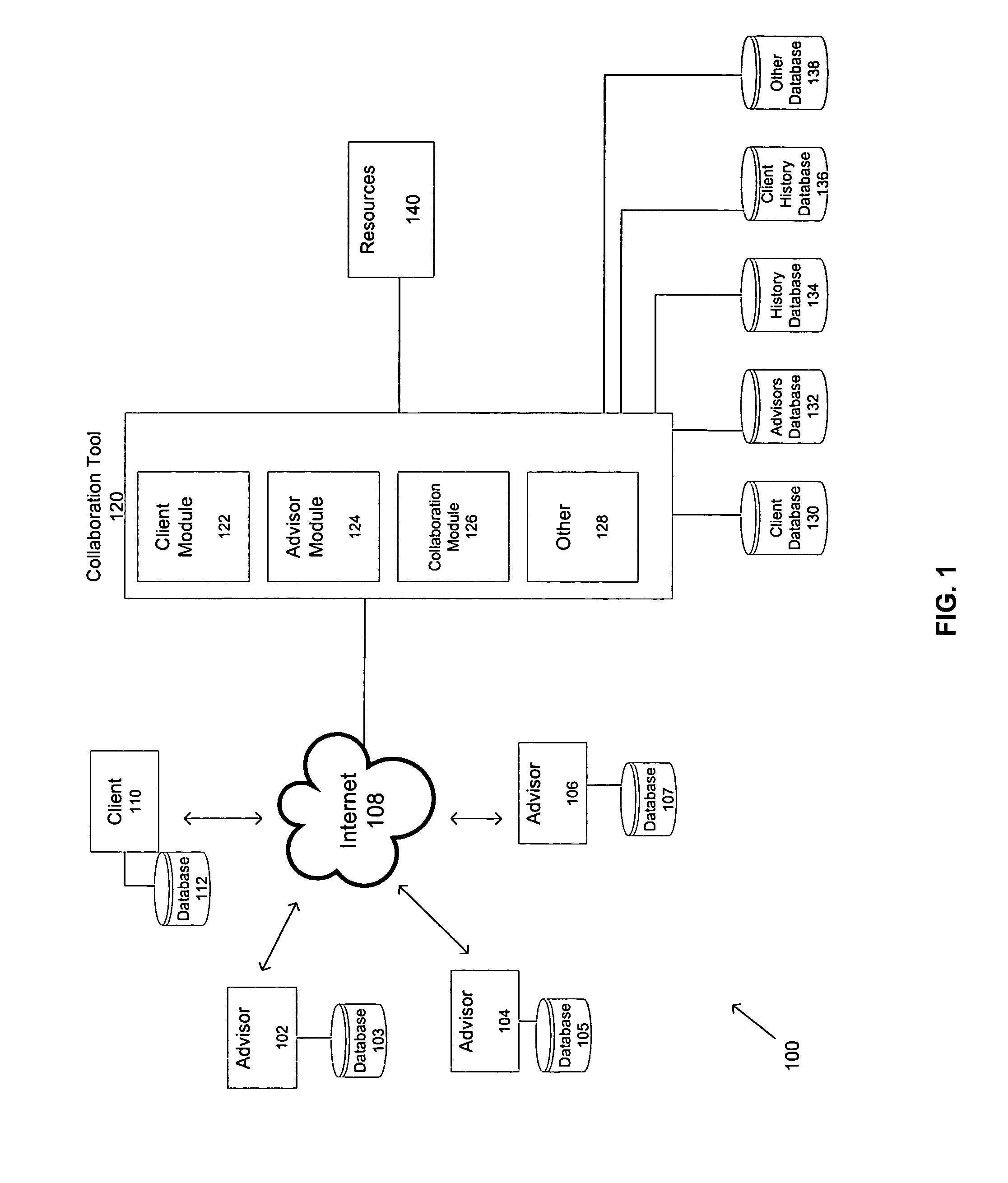 Method and system for collaborating advisors