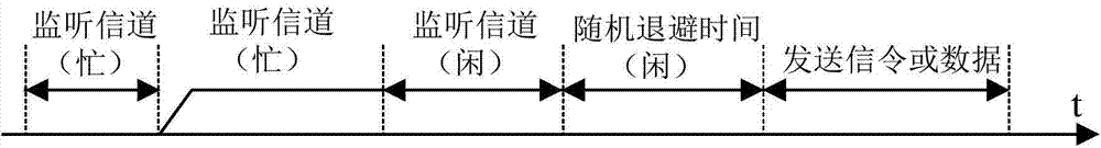 Method for indicating idle state of channel or reserving resources, system, terminal and base station