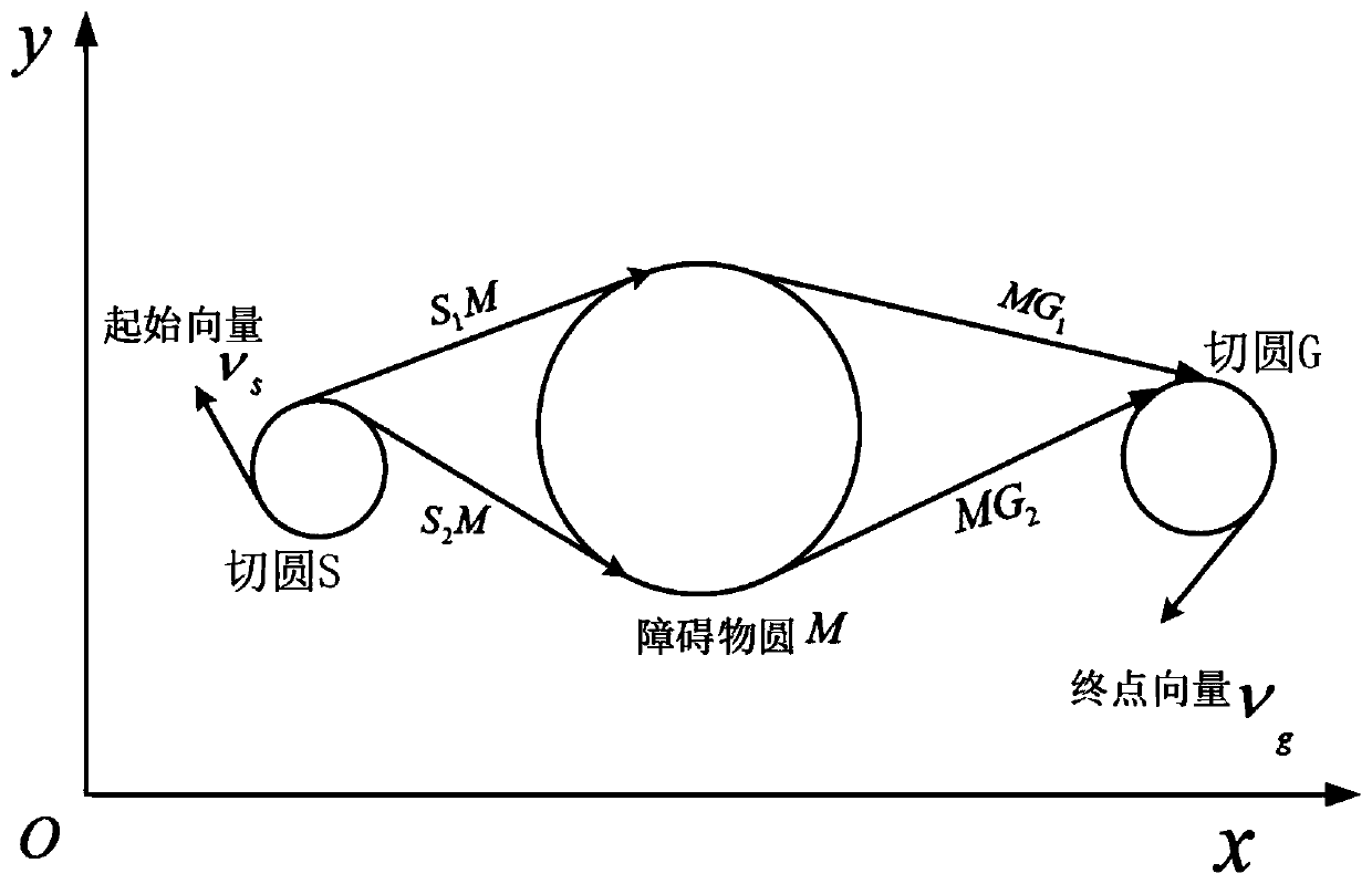 Method for planning obstacle avoidance motion of UAV under cruise mission