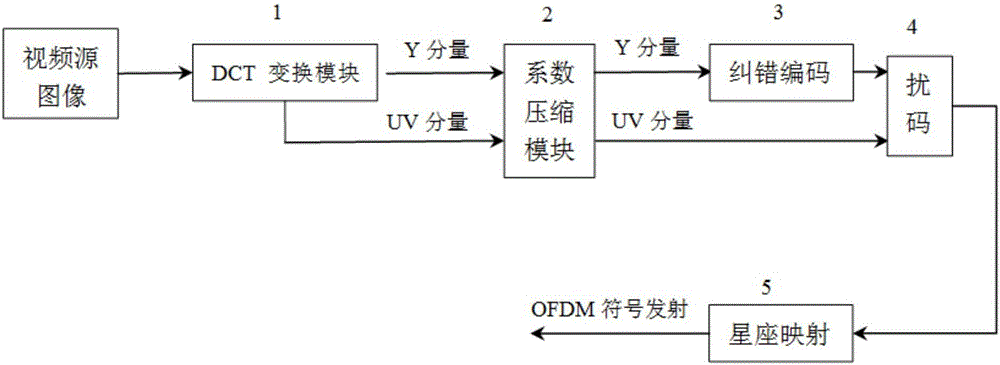 Wireless transmission method and system for high-definition video image