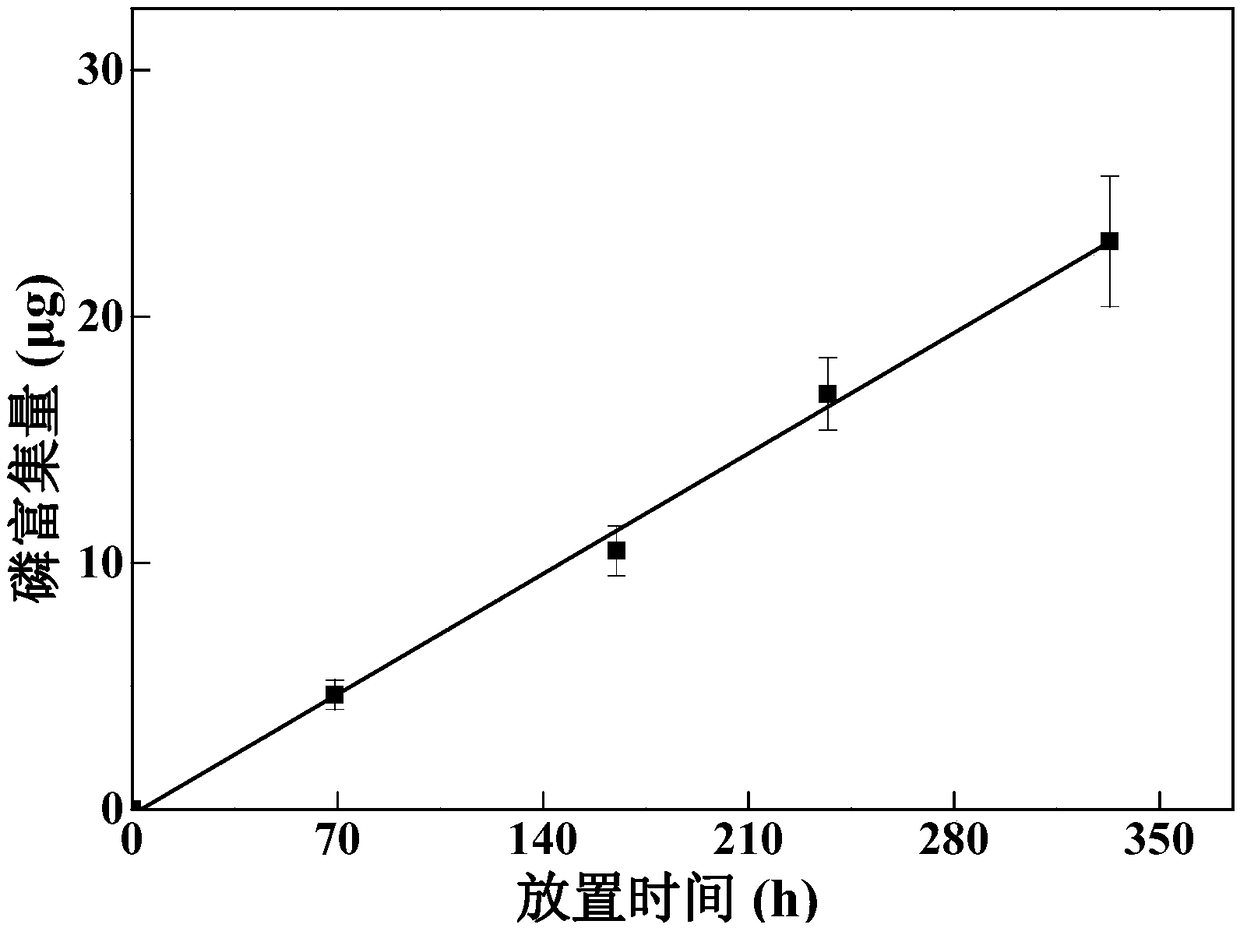 Zirconium-based metal organic frameworks UiO-66 and application thereof