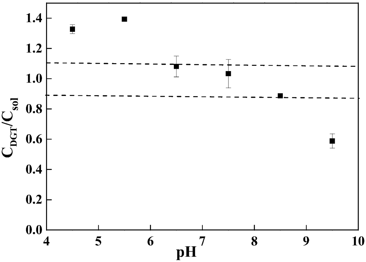 Zirconium-based metal organic frameworks UiO-66 and application thereof