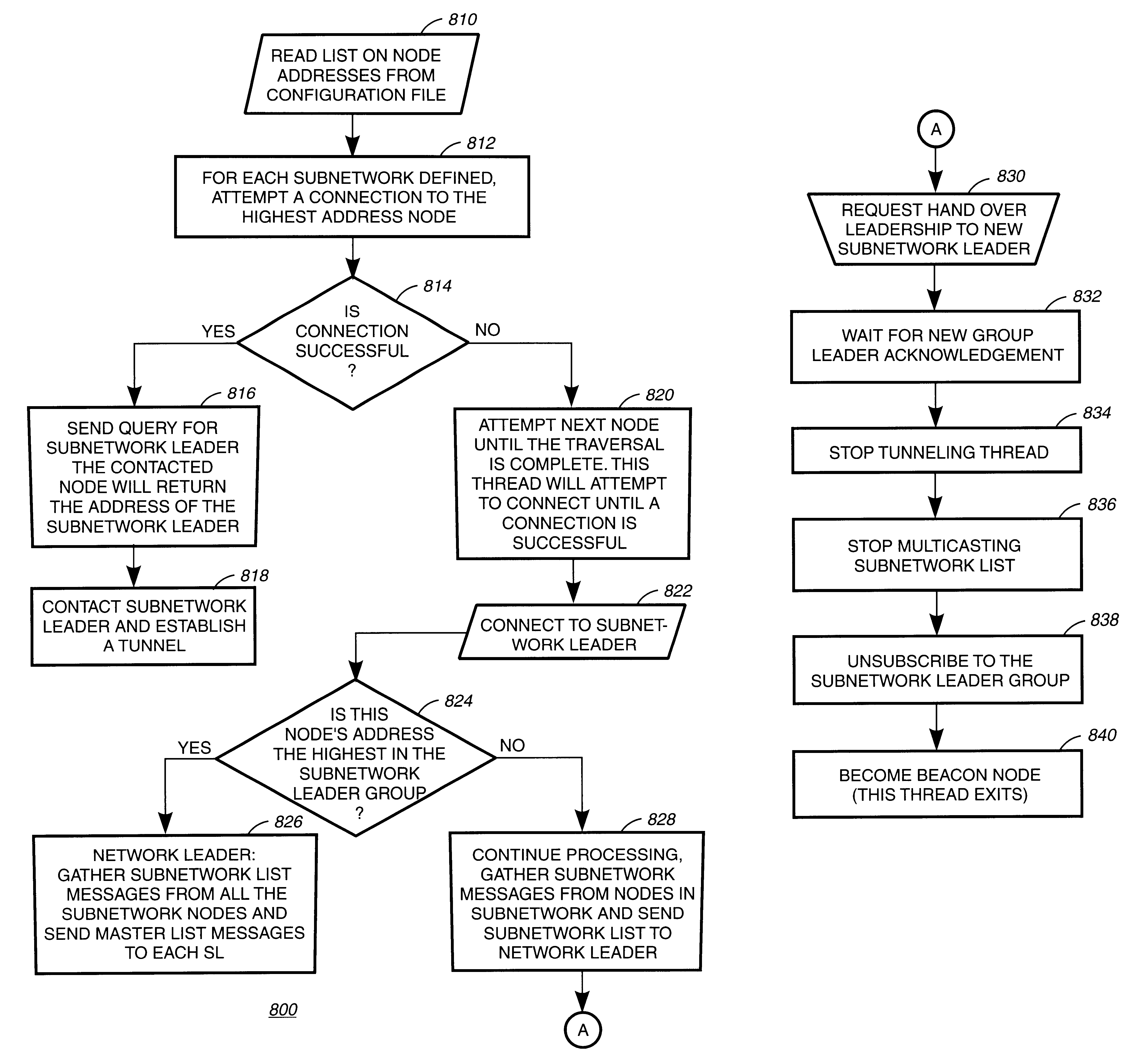 Method and apparatus for building a medium cost, self similar, self organizing multicast routing tree