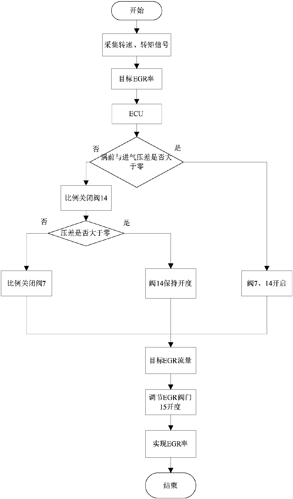 Two-stage supercharging system with adjustable egr rate under all working conditions of internal combustion engine and its control method