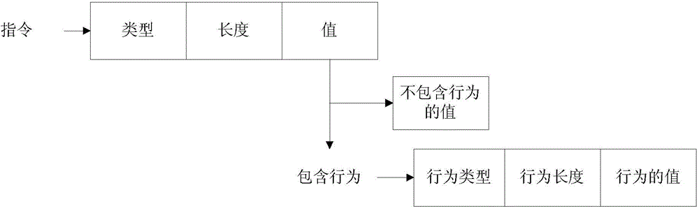 OF (open flow) protocol instruction implementation method and controller