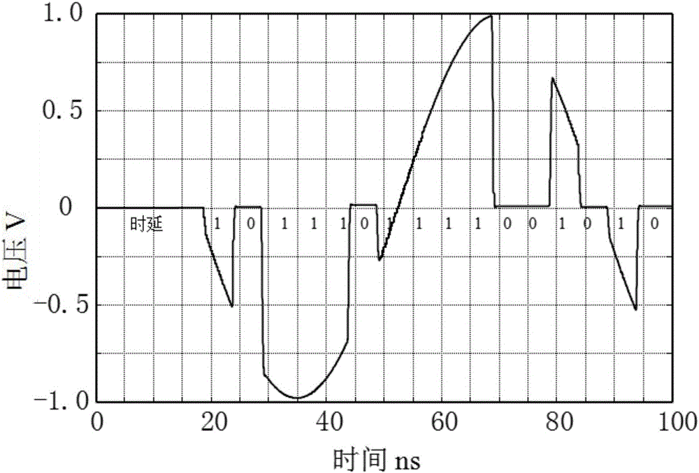 Vehicle laser radar distance and velocity measurement method