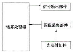 Machine vision material level meter and method adopting same for material level measurement