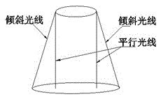 Machine vision material level meter and method adopting same for material level measurement