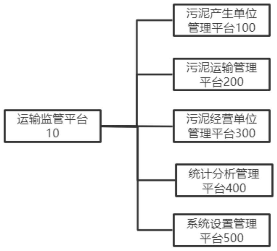 Sludge transportation supervision system and method based on electronic map