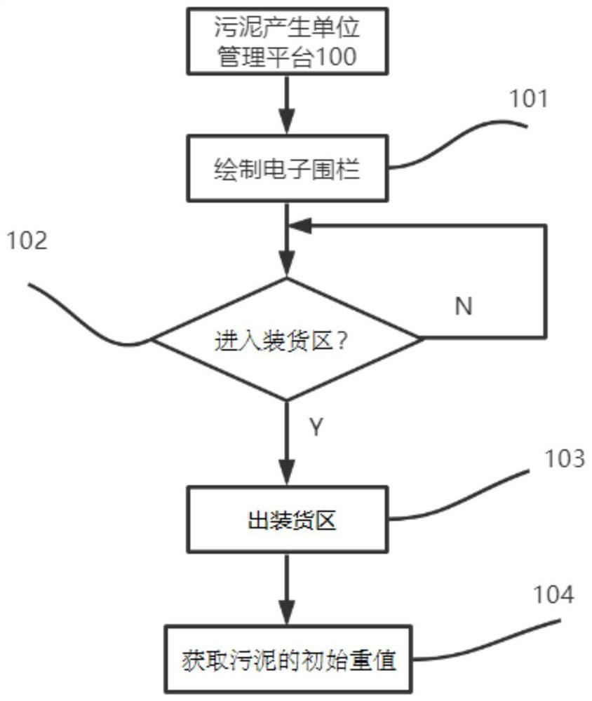 Sludge transportation supervision system and method based on electronic map