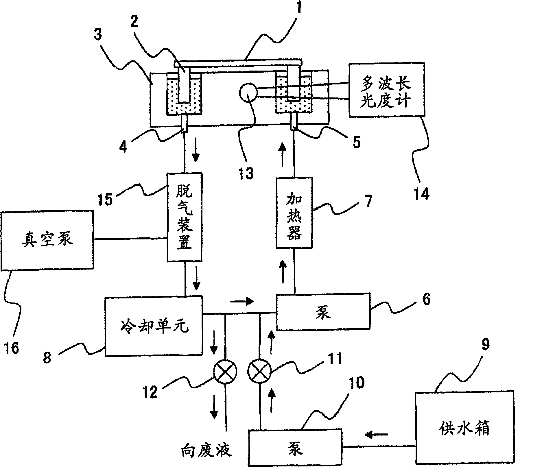 Automatic analyzer