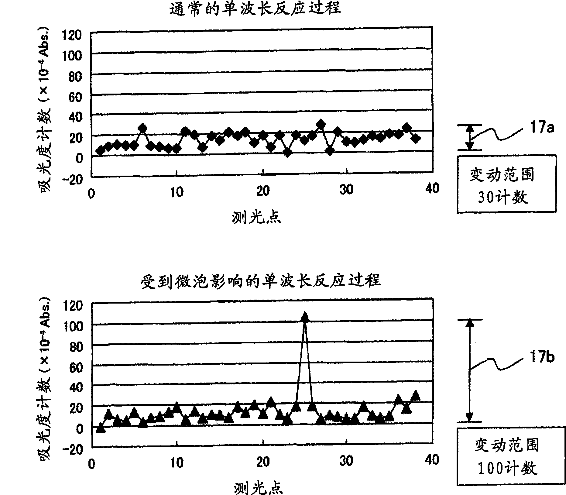 Automatic analyzer