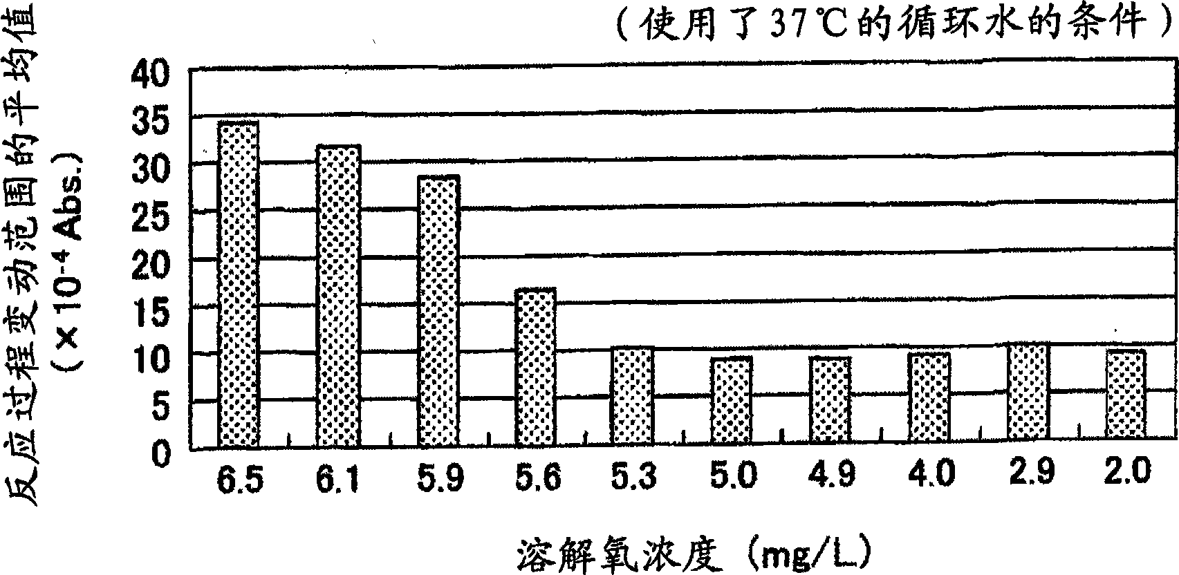 Automatic analyzer