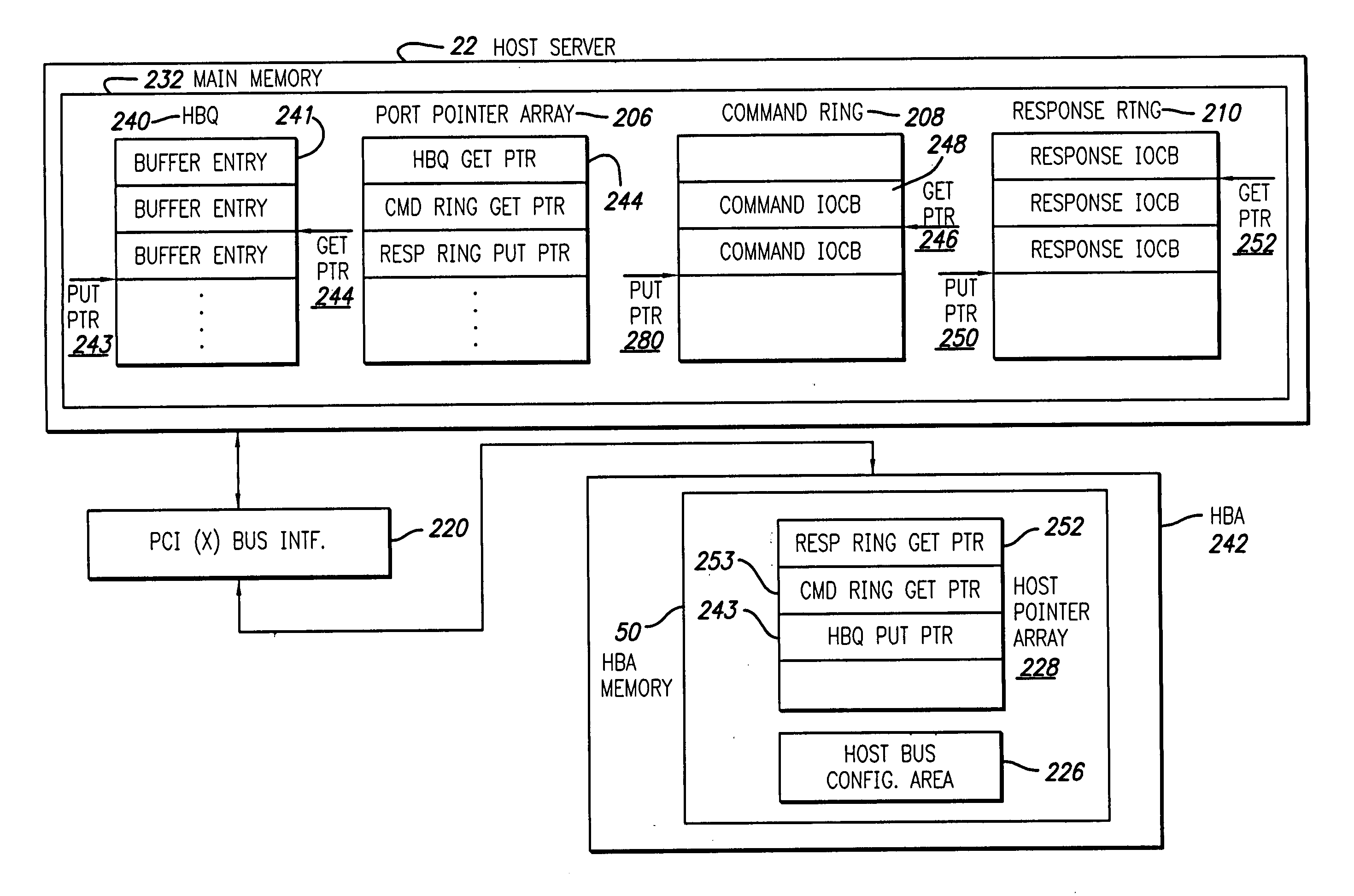 Host buffer queues