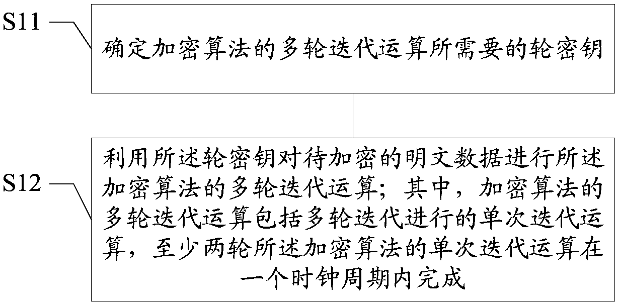 Encryption, decryption and expansion method and device, encryption and decryption system, and terminal