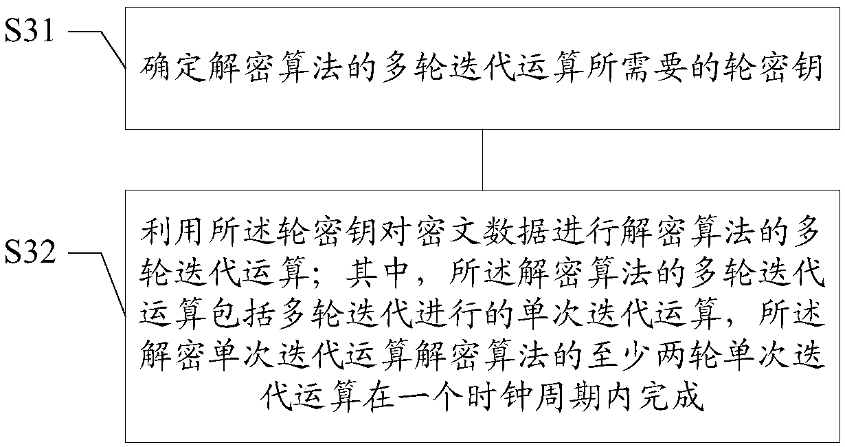 Encryption, decryption and expansion method and device, encryption and decryption system, and terminal