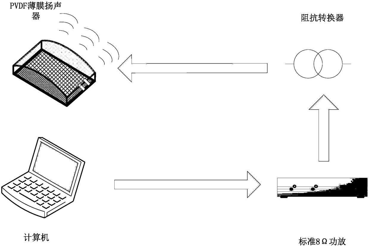 Closed cavity type PVDF thin-film loudspeaker