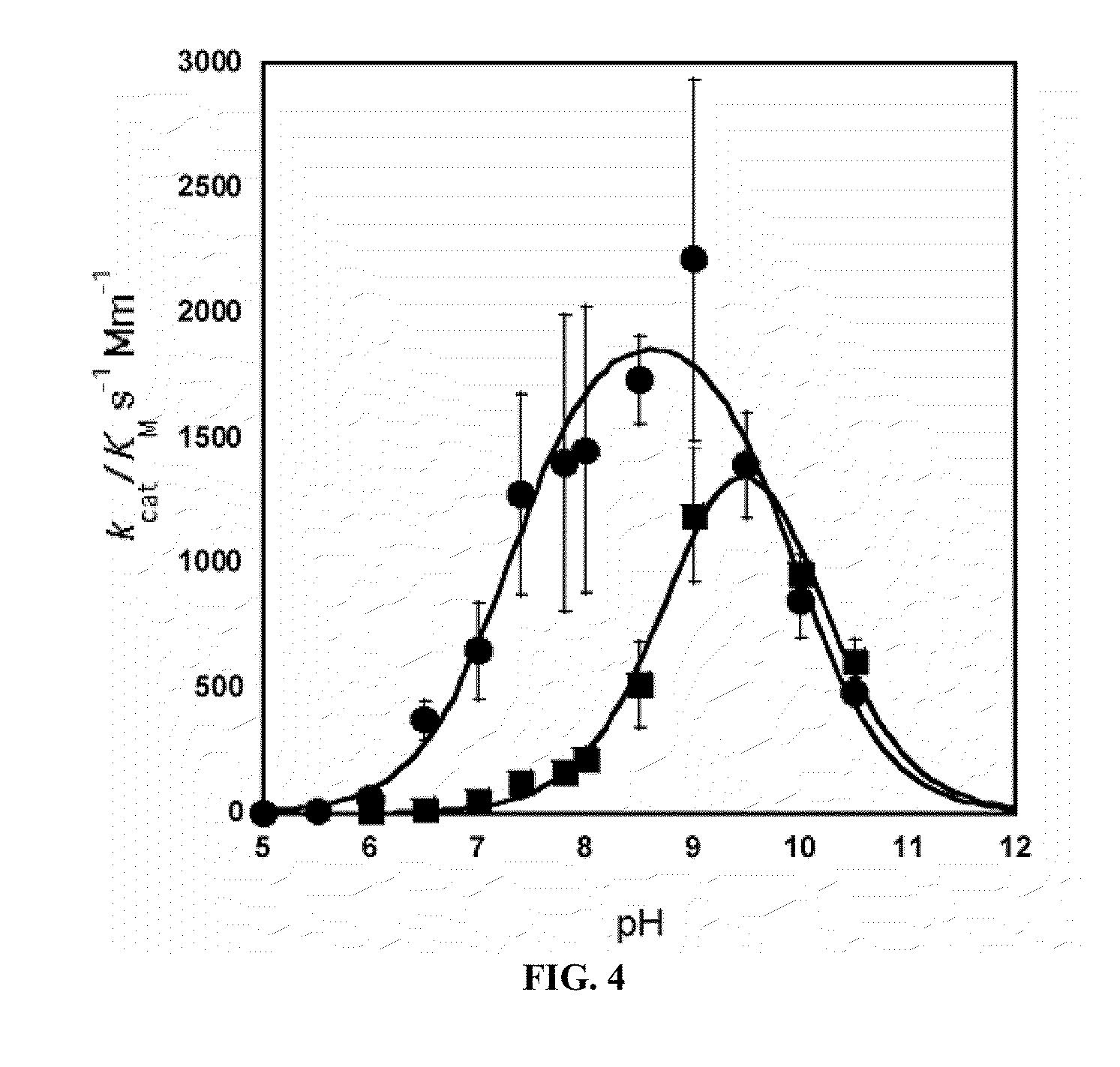 Compositions of engineered human arginases and methods for treating cancer