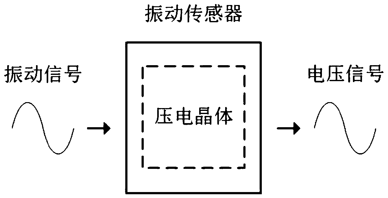 Cable external force damage early warning and diagnosing device based on vibration signal monitoring