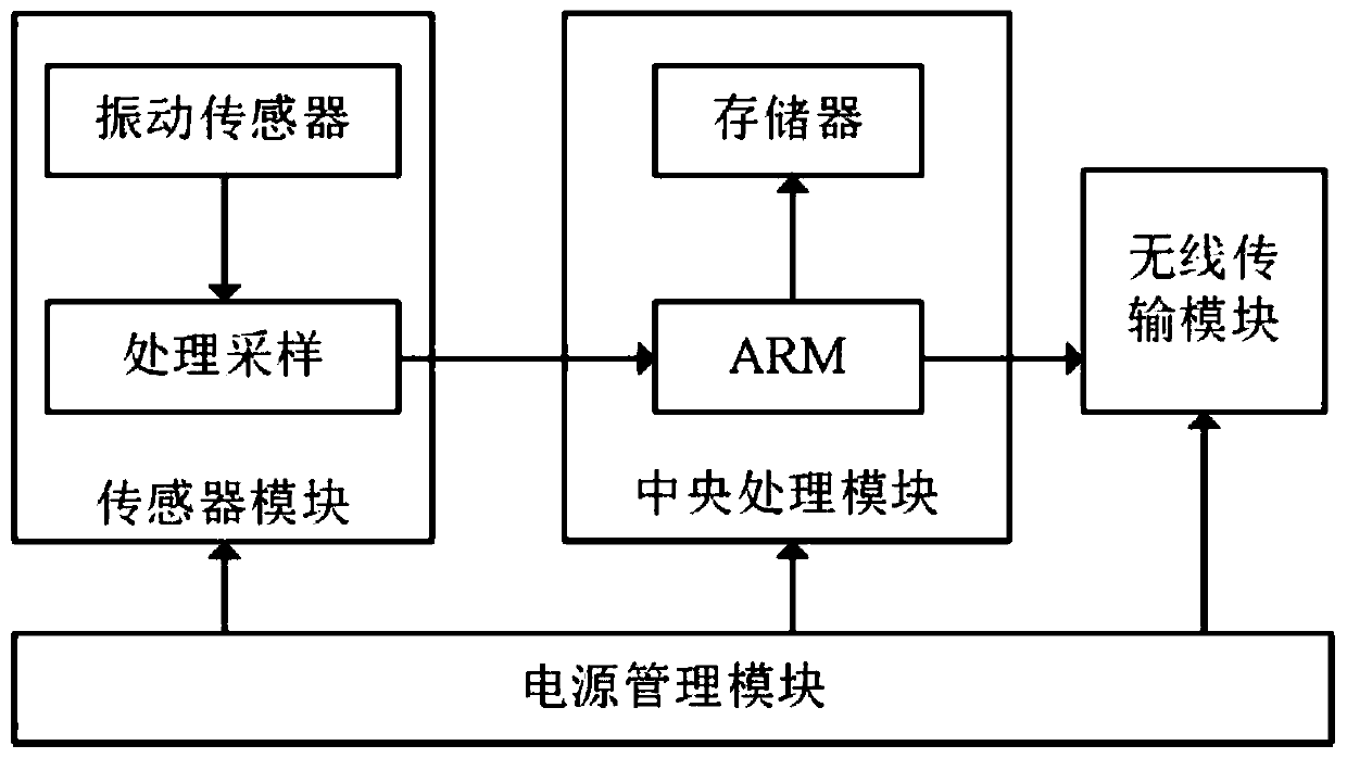 Cable external force damage early warning and diagnosing device based on vibration signal monitoring