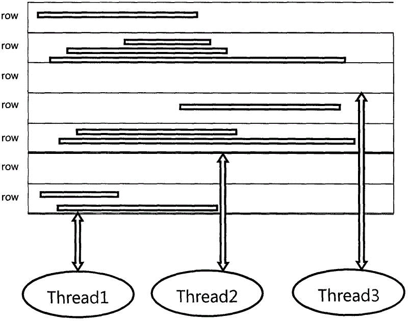 Method and system for large-scale integrated circuit channel wiring based on parallel computation