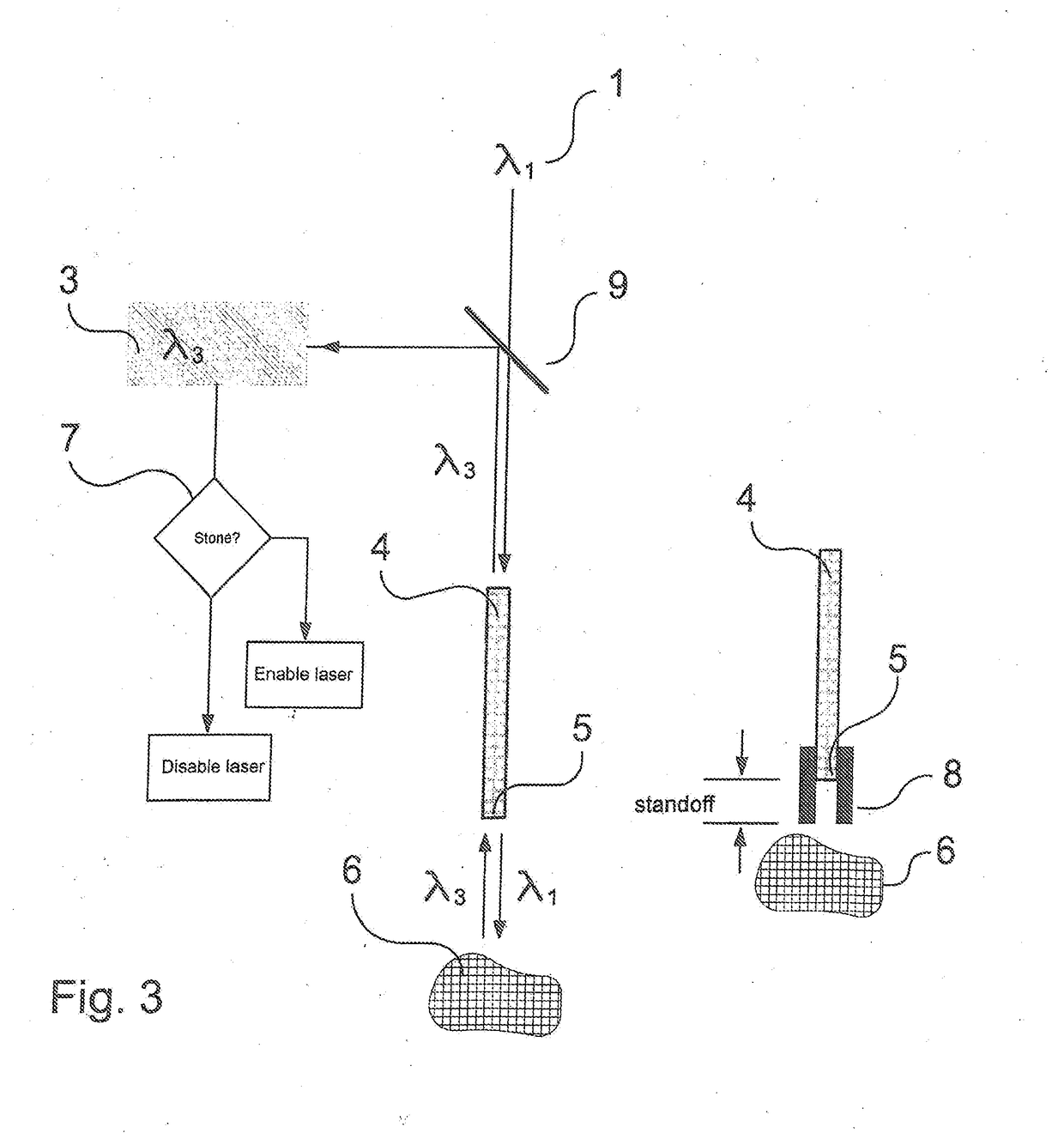 Stone sense with fiber erosion protection and camera saturation prevention, and/or absence-detection safety interlock