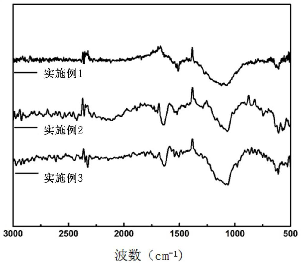 A kind of network polymer material for negative electrode of sodium ion battery, its preparation method and sodium ion battery